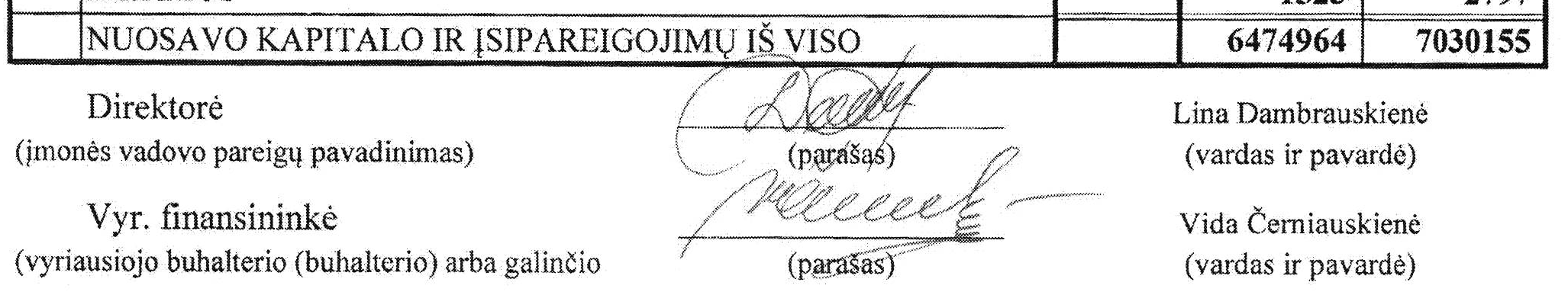 Direktorės ir vyr. finansininkės parašų vietose matomi du ranka rašyti parašai. Spausdinti vardai – Lina Dambrauskienė ir Vida Černiauskienė. Fragmento viršuje taip pat matoma paskutinė balanso eilutė, nes direktorės parašo brūkšniai siekia jos kraštą.